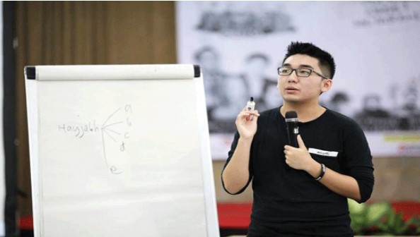 Wirausahawan Sukses