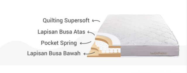 tips memilih kasur