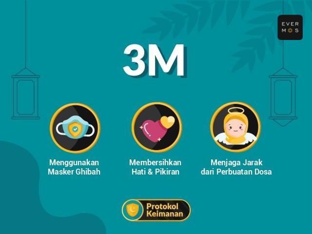Protokol Keimanan 3M