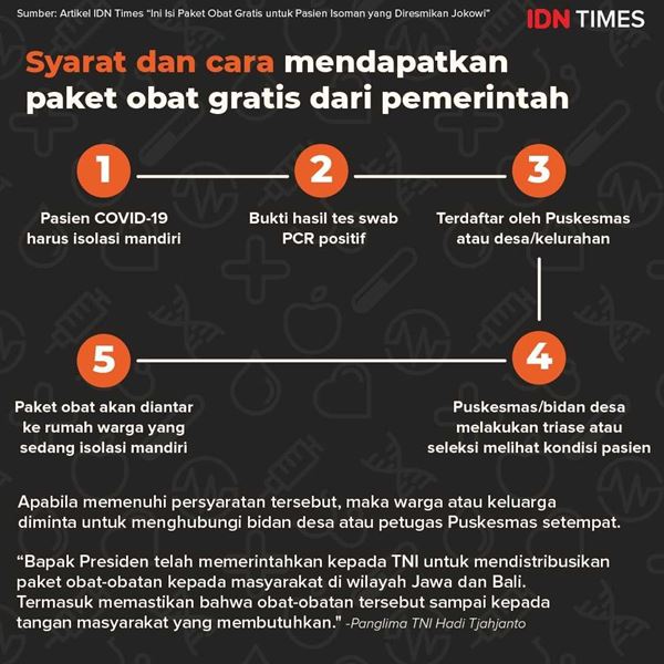 obat covid untuk isolasi mandiri