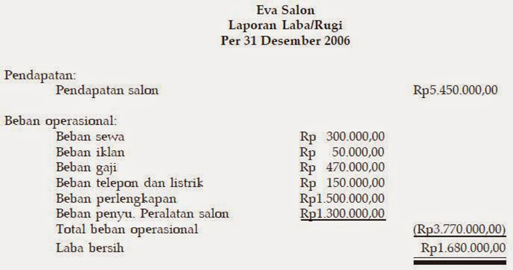 contoh laporan Laba rugi perusahaan jasa