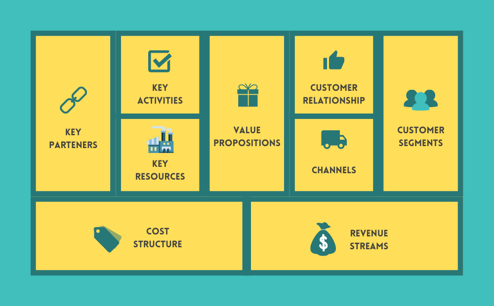 Bisnis Model Canvas