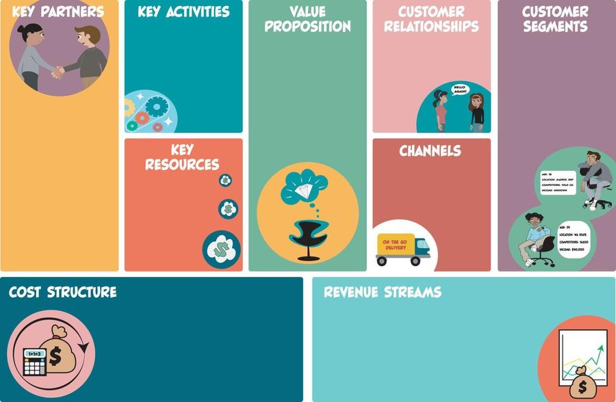 Bisnis Model Canvas