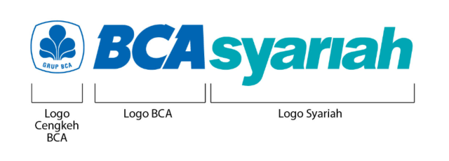 Bank BCA Syariah