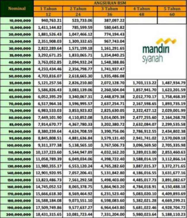 Bank Syariah Mandiri