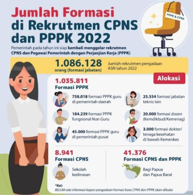 contoh tidak lulus administrasi CPNS