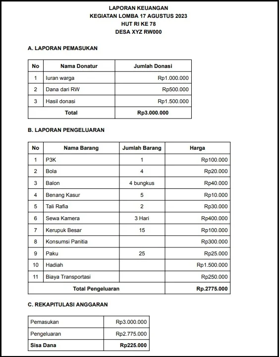 contoh laporan keuangan 17 agustus