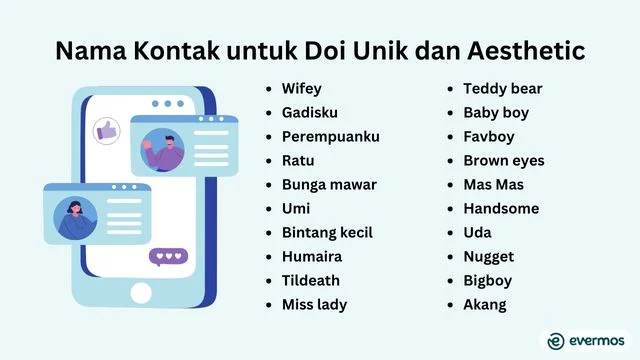 nama kontak untuk doi