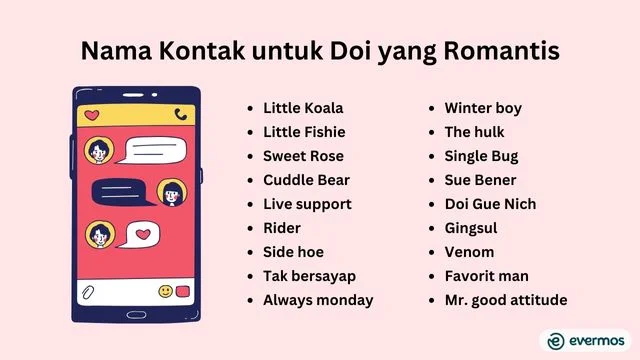 nama kontak untuk doi