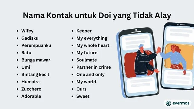 nama kontak untuk doi