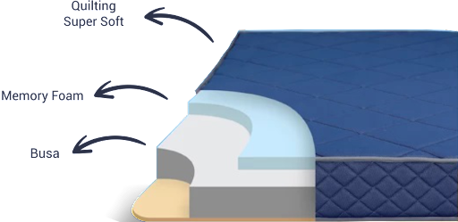 Ukuran, Harga, & Tipe Kasur INTHEBOX, Tidur Nyaman dengan Kemasan Praktis Kasur INTHEBOX