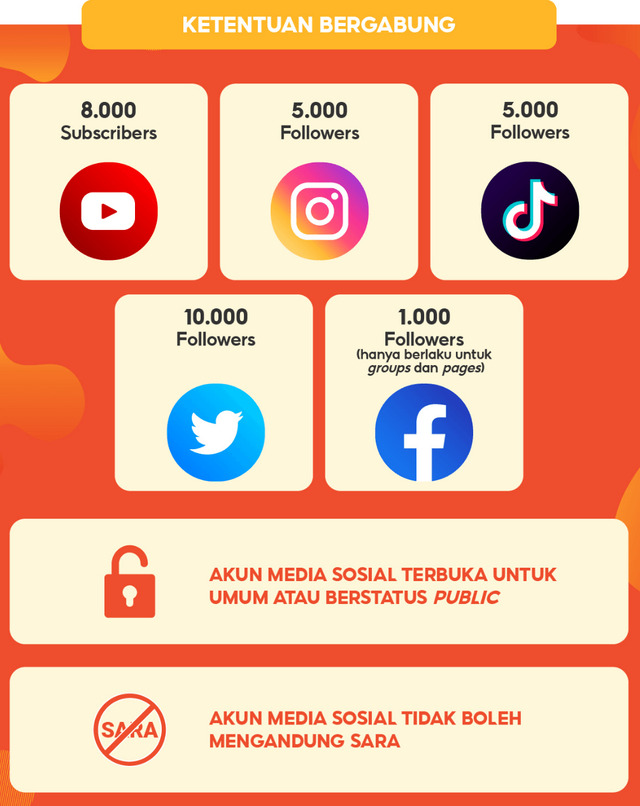 syarat dan ketentuan 