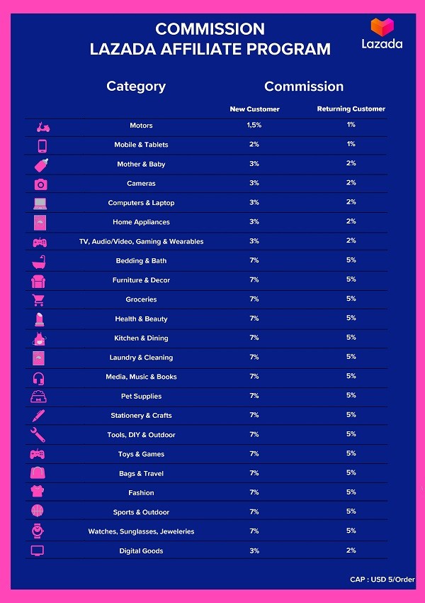 syarat lazada affiliate