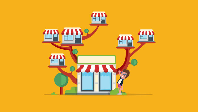 Waralaba, Pengertian, Sistem Bisnis dan Usahanya 