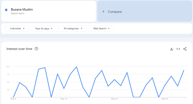 ide jualan online untuk pemula