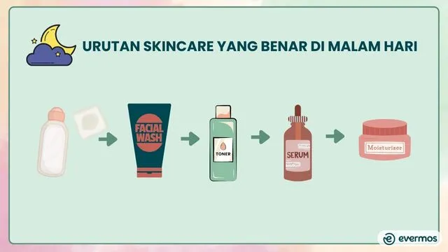 cara pakai skincare yang benar