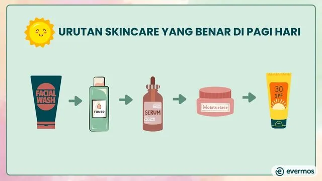 Begini Cara Pakai Skincare yang Benar Agar Hasil Maksimal
