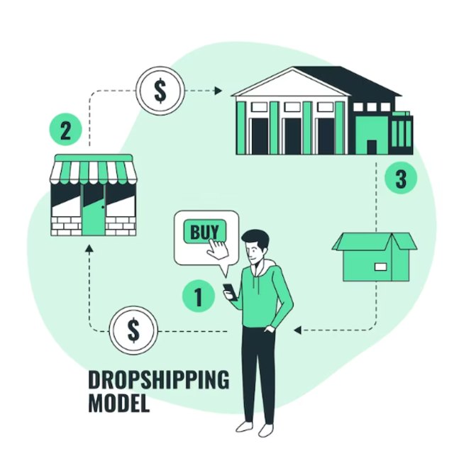 Dropshipper Shopee
