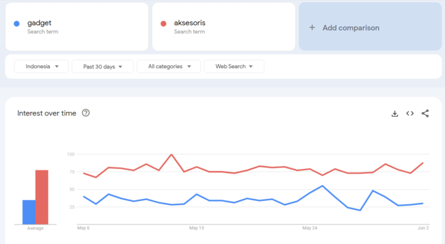 ide jualan online untuk pemula