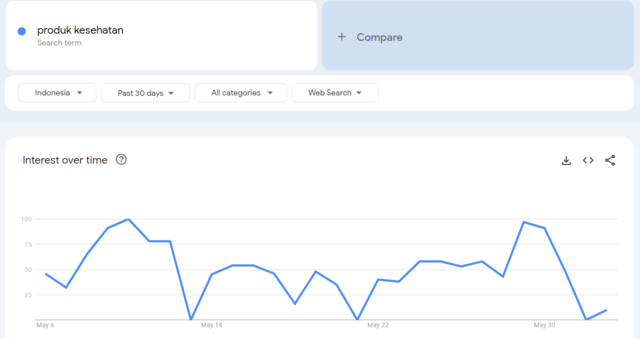ide jualan online untuk pemula