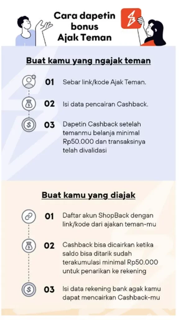 Gunakan Kode Referral ShopBack Dapat Cashback s/d Rp 1,1 Juta! kode referral shopback