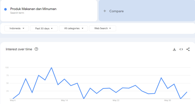 ide jualan online untuk pemula