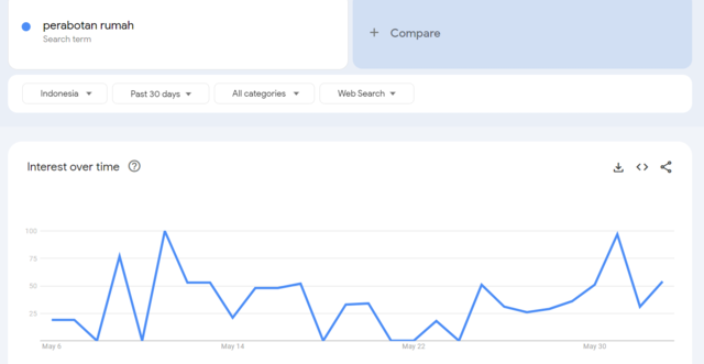 ide jualan online untuk pemula