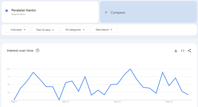ide jualan online untuk pemula