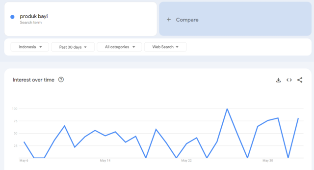 ide jualan online untuk pemula