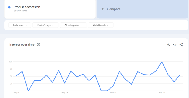 ide jualan online untuk pemula